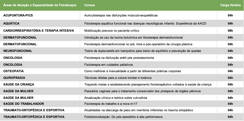 cursos